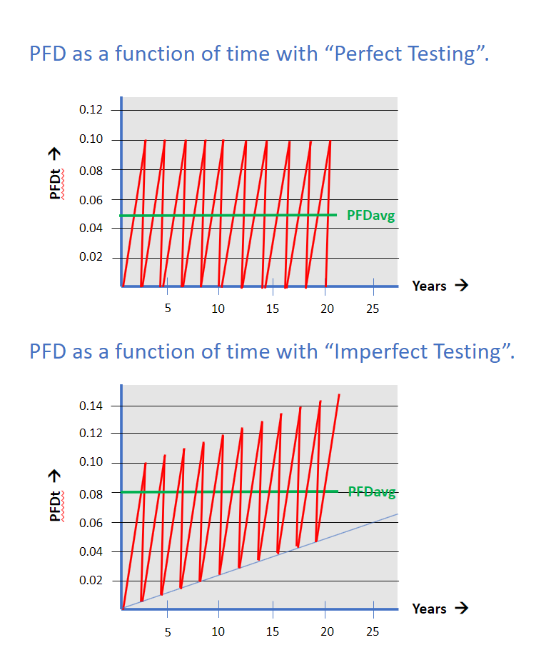 screenshot of IMS SIS